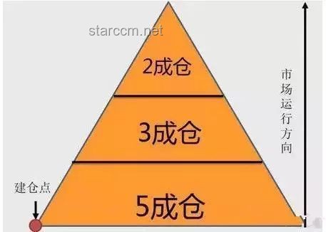 创业一年，人间三年：成长、挑战与收获的对比分析